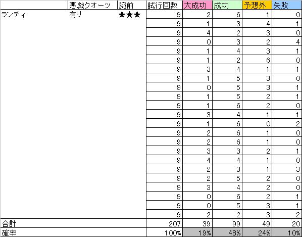 ランディで料理した結果